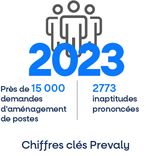 Chiffres clés Prevaly 2023